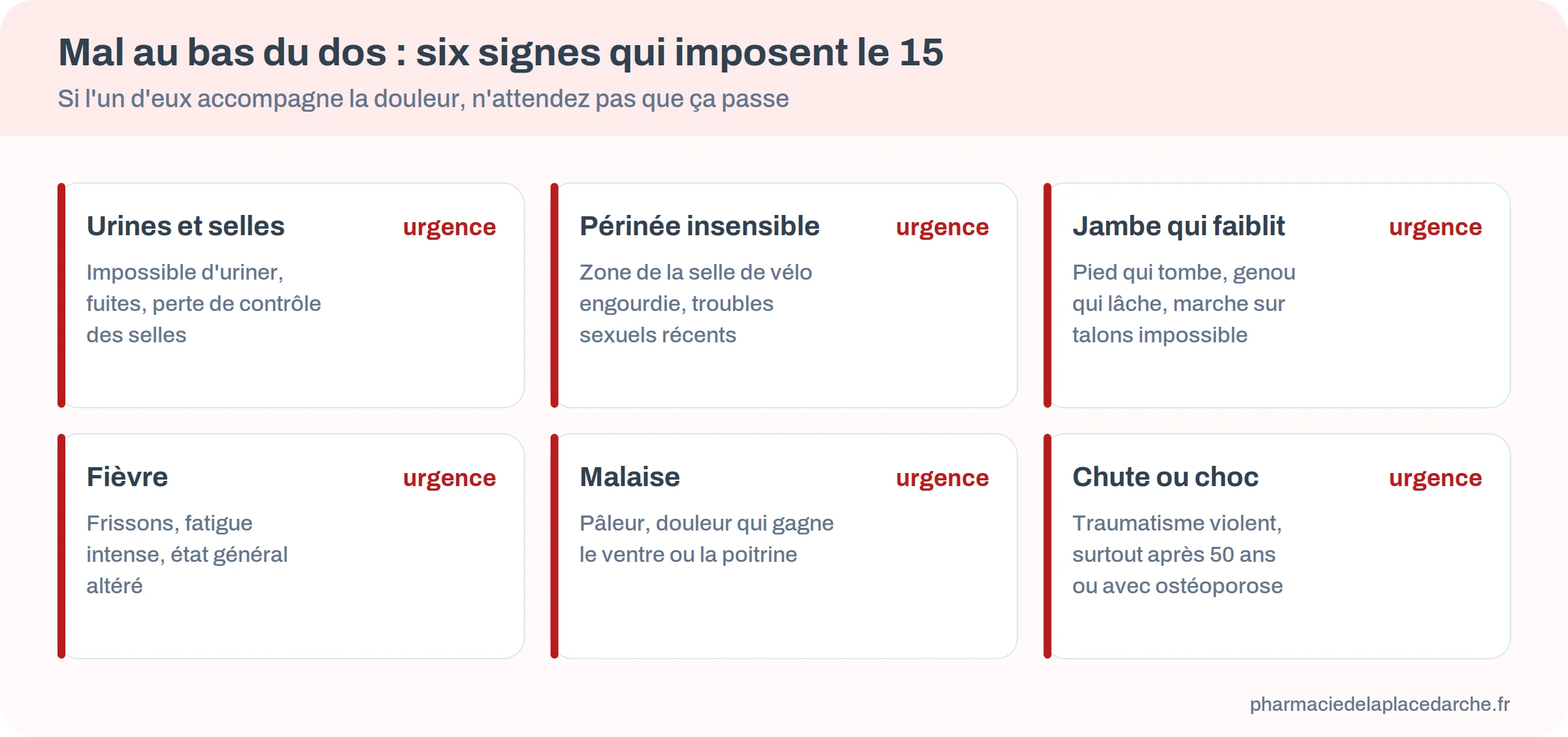 Cartes des six signes d'alerte d'une douleur du bas du dos qui imposent d'appeler le 15