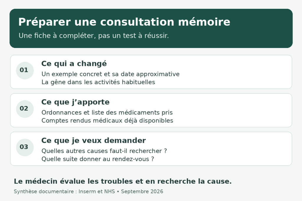 Fiche de préparation : changements observés, documents à apporter et questions à poser lors d'une consultation mémoire.